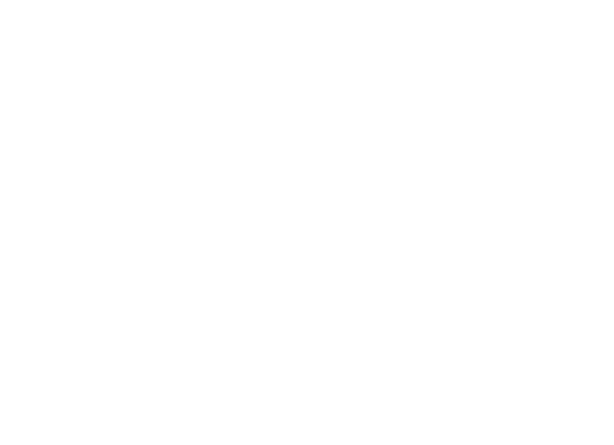 Marketing Review Marketing Review